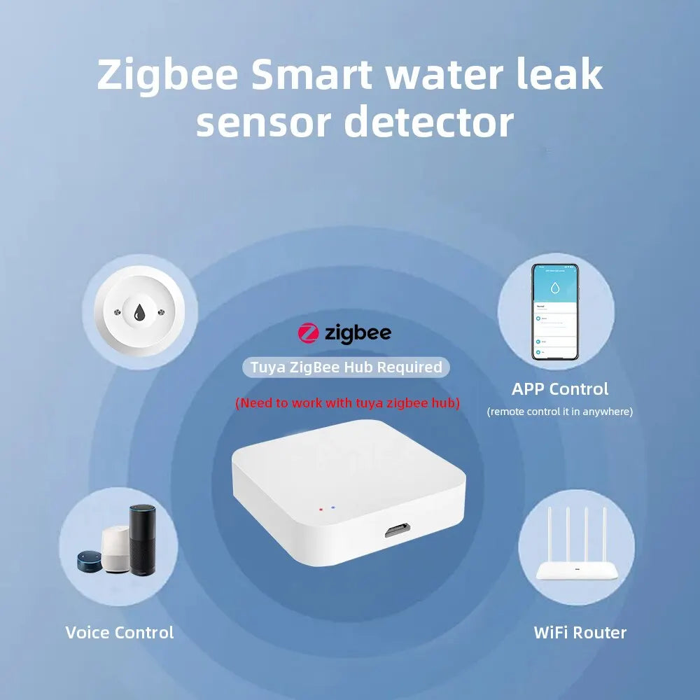 ONENUO Tuya ZigBee Smart Water Sensor Leak Detector Flood Water Leakage Alarm Smart Life Control Work With Zigbee Gateway